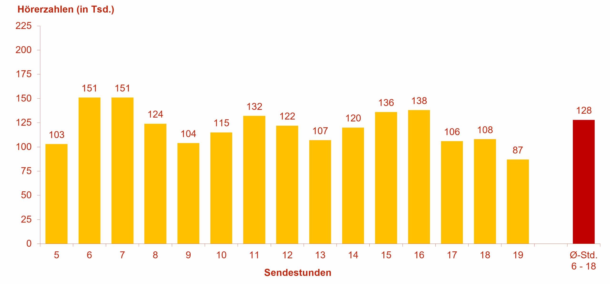 89.0_RTL_Einzelstunden_ma2026_II