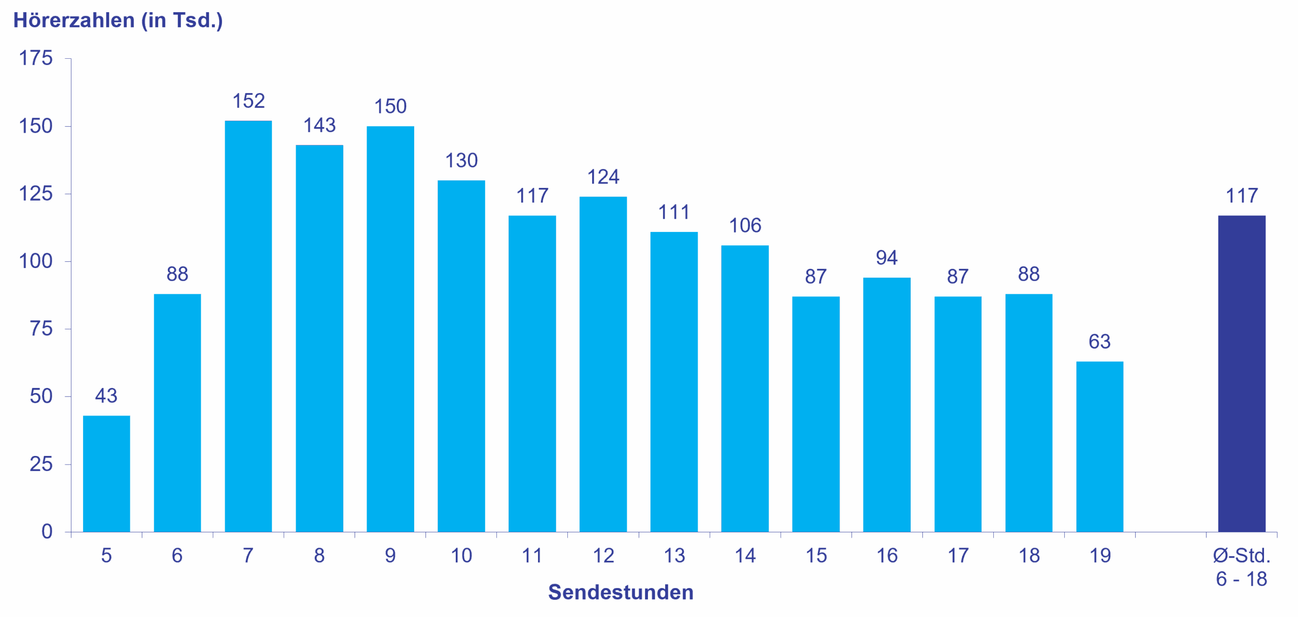 RadioBrocken_Einzelstunden_ma2026_II (1)