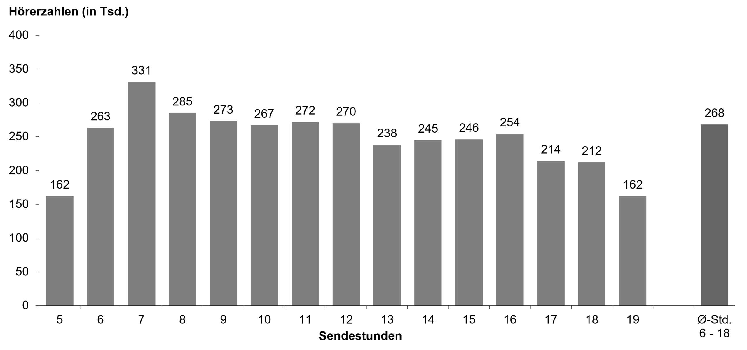 SAHK_Einzelstunden_ma2026_II